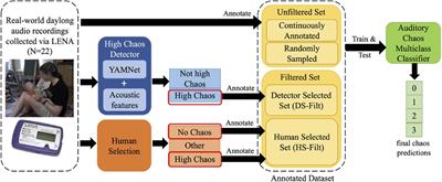 Auditory chaos classification in real-world environments